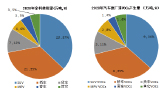 碳排放碳中和报告图片