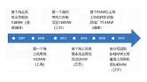 碳排放碳中和研究报告图片